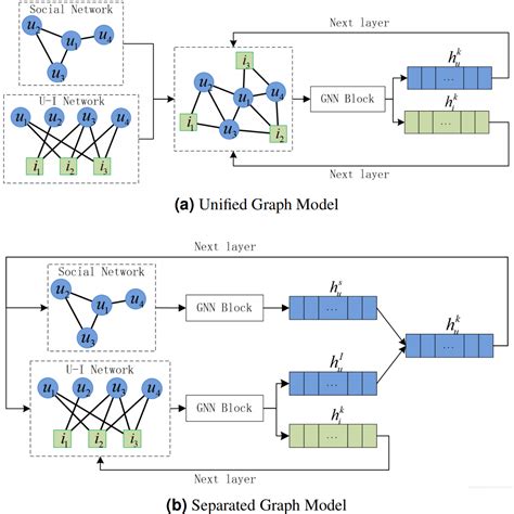 The neural representation of social networks .